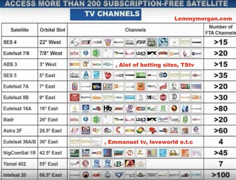 tv channels at my location